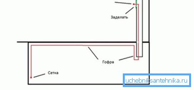 Як робиться вентиляція в оглядовій ямі гаража Як робиться вентиляція в оглядовій ямі гаража