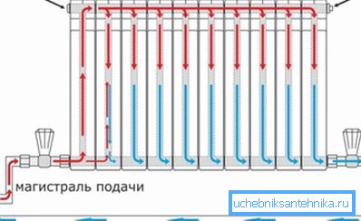 Як підключити нижнім способом кінцевий радіатор Як підключити нижнім способом кінцевий радіатор