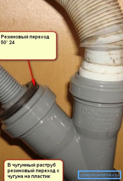 Як під'єднати пральну машину до каналізації самостійно Як під'єднати пральну машину до каналізації самостійно