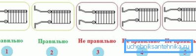 Як правильно підключати батареї боковим способом Як правильно підключати батареї боковим способом