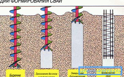 Як відбувається буріння свердловин під буронабивні палі Як відбувається буріння свердловин під буронабивні палі