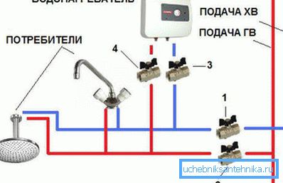 Як здійснюється підключення проточного водонагрівача до змішувача Як здійснюється підключення проточного водонагрівача до змішувача