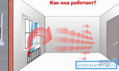Як працює природна вентиляція в житло Як працює природна вентиляція в житло