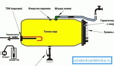 Як зробити душ з підігрівом Як зробити душ з підігрівом