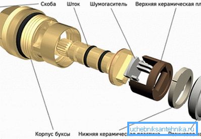 Як влаштована кранбукса з кераміки Як влаштована кранбукса з кераміки