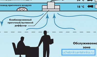 Як бачимо, сучасна вентиляція вимагає будівництва дворівневого стелі. Як бачимо, сучасна вентиляція вимагає будівництва дворівневого стелі.