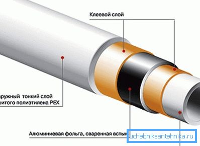 Як видно, армований матеріал має складну структуру, і його ціна не може дорівнювати ціні шланга для крапельниці, але при цьому він доступний і активно використовується.