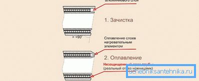 Як правильно зачистити Як правильно зачистити