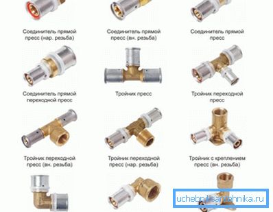 Які бувають види Які бувають види