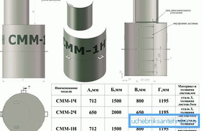3833 Якими бувають кесони