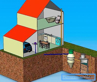 Каналізаційна система заміського будинку