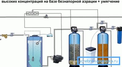 Каталітична очистка в промисловості Каталітична очистка в промисловості