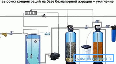 Каталітична очистка води Каталітична очистка води