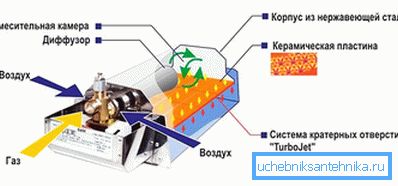 Каталітичний газовий обігрівач Каталітичний газовий обігрівач