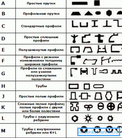категорії складності категорії складності