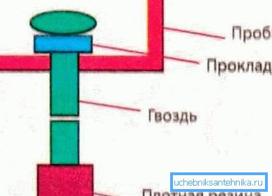 Клапан для кришки. Клапан для кришки.
