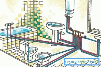 Колекторна схема водопровідної розводки. Колекторна схема водопровідної розводки.