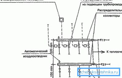 коллекторное опалення коллекторное опалення