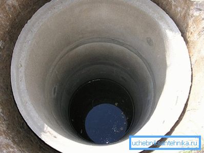 Колодязь з бетонних кілець Колодязь з бетонних кілець