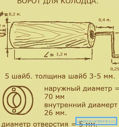 Криничний воріт цього типу не потребують значних витрат часу і сил Криничний воріт цього типу не потребують значних витрат часу і сил