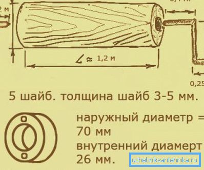 Криничний воріт (розміри можна змінити) Криничний воріт (розміри можна змінити)