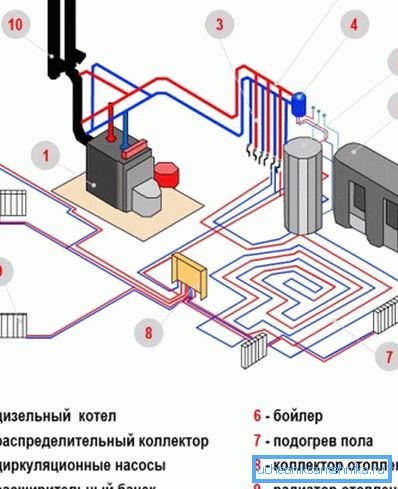 Комбінована система вважається однією з найефективніших і при цьому вона дозволяє значно економити Комбінована система вважається однією з найефективніших і при цьому вона дозволяє значно економити