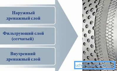 Комбінована система. Комбінована система.