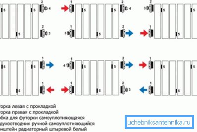 Комплектацію монтажного комплекту потрібно підбирати в залежності від обраного варіанту підключення. Комплектацію монтажного комплекту потрібно підбирати в залежності від обраного варіанту підключення.