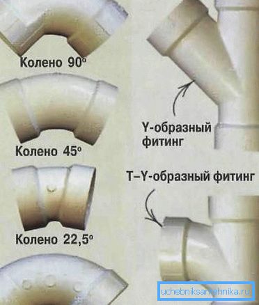 Комплектуючі для чавунної каналізації розтрубного типу Комплектуючі для чавунної каналізації розтрубного типу