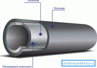 Композитна труба з ПЕ для магістрального газопроводу. Композитна труба з ПЕ для магістрального газопроводу.
