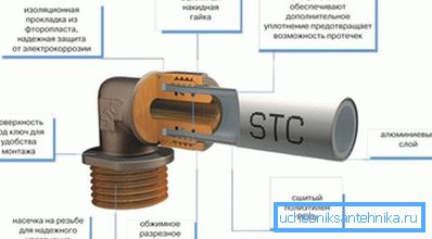 Компресійний для металопластикових труб Компресійний для металопластикових труб