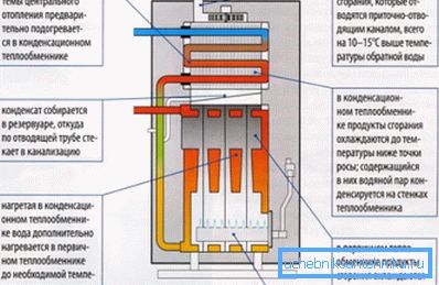 Конденсаційний газовий котел. Конденсаційний газовий котел.