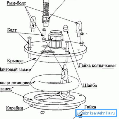 3840 конструкція