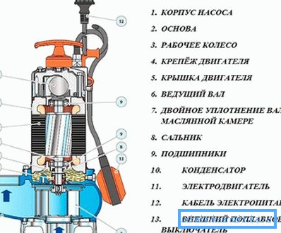 878 конструктивні відмінності