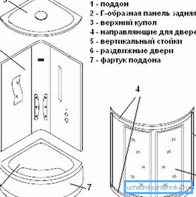 Конструкція кабіни для душа Конструкція кабіни для душа