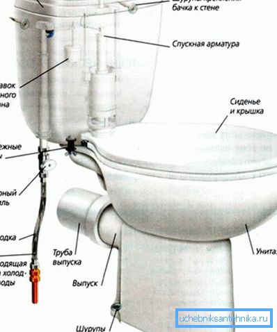 Конструкція компакта. Конструкція компакта.