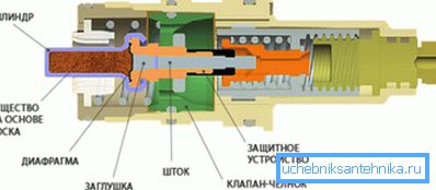 Конструкція механічного приладу з термостатом. Конструкція механічного приладу з термостатом.