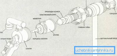 Конструкція мембранного пристрою. Конструкція мембранного пристрою.