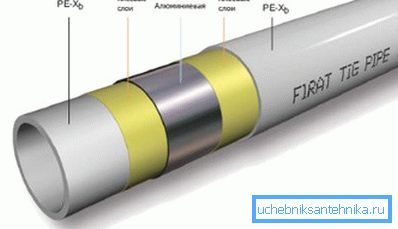Конструкція металлопластових труби Конструкція металлопластових труби