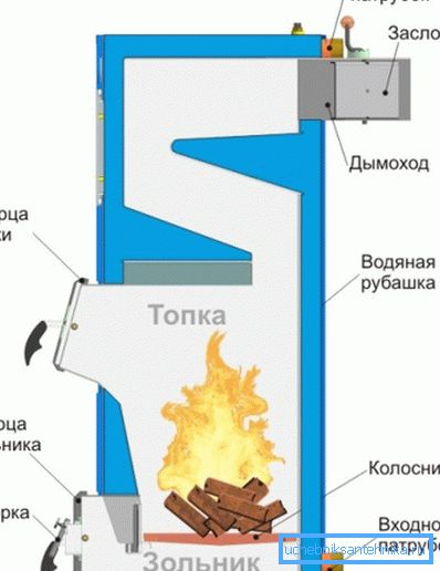 Конструкція звичайного агрегату. Конструкція звичайного агрегату.