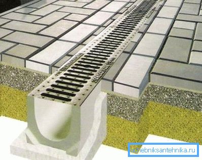 Конструкція відкритого стічного лотка Конструкція відкритого стічного лотка