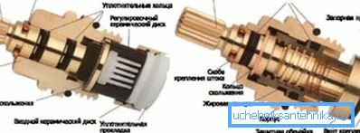 Конструкція в розрізі Конструкція в розрізі