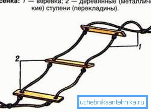 Конструкція мотузкових сходів Конструкція мотузкових сходів