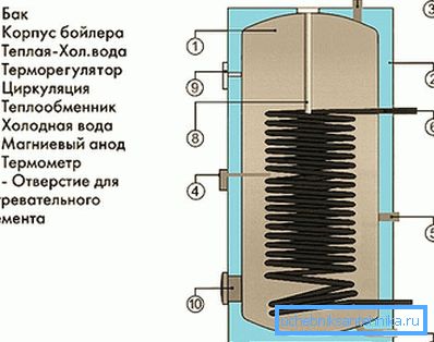 Контур може бути сталевим або латунним Контур може бути сталевим або латунним