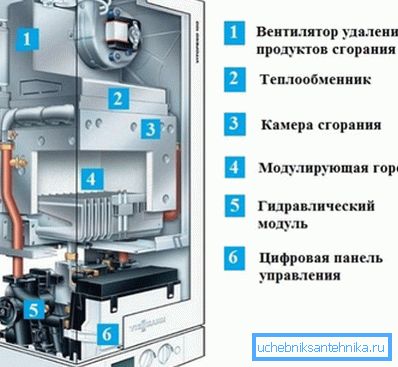 Котел на рідкому паливі.