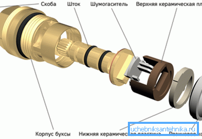 Кран-букса з керамічної парою