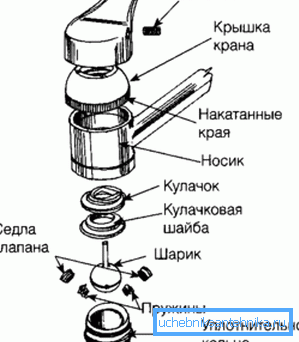Кран з кулею Кран з кулею