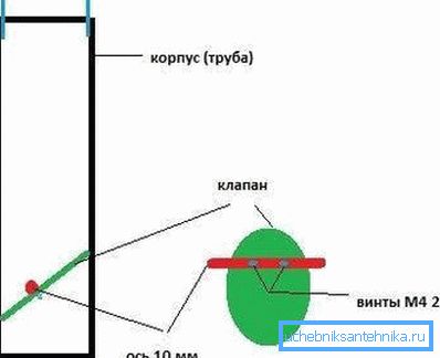 Червоним кольором виділено осьової пруток для клапана. Червоним кольором виділено осьової пруток для клапана.