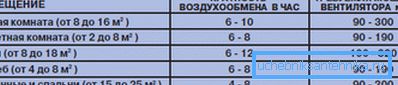 Кратність різних кімнат Кратність різних кімнат