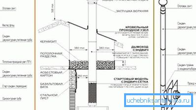 кріпильні роботи кріпильні роботи